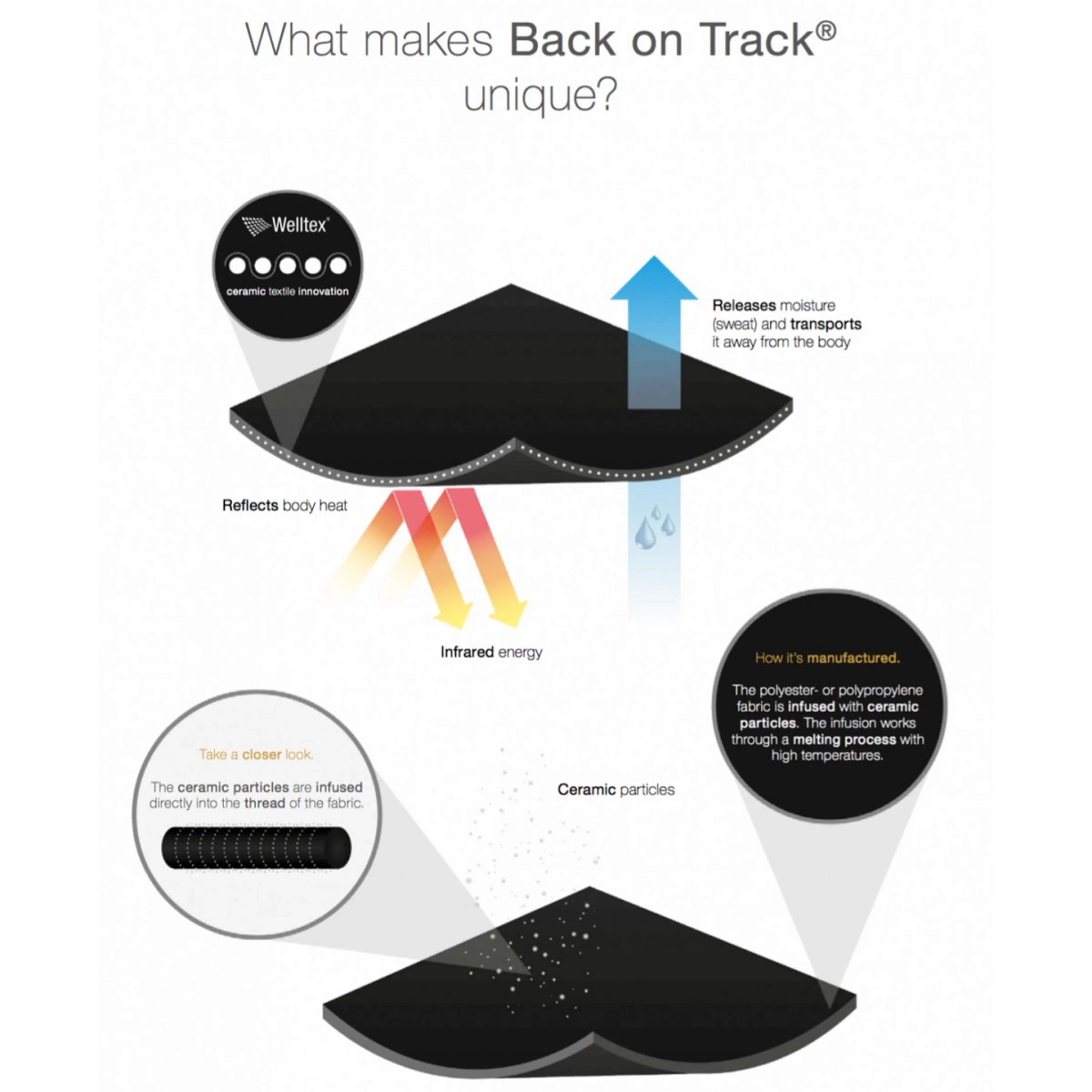 Back on Track Couverture Polaire Supreme avec Cou Fixe Noir - Image 10